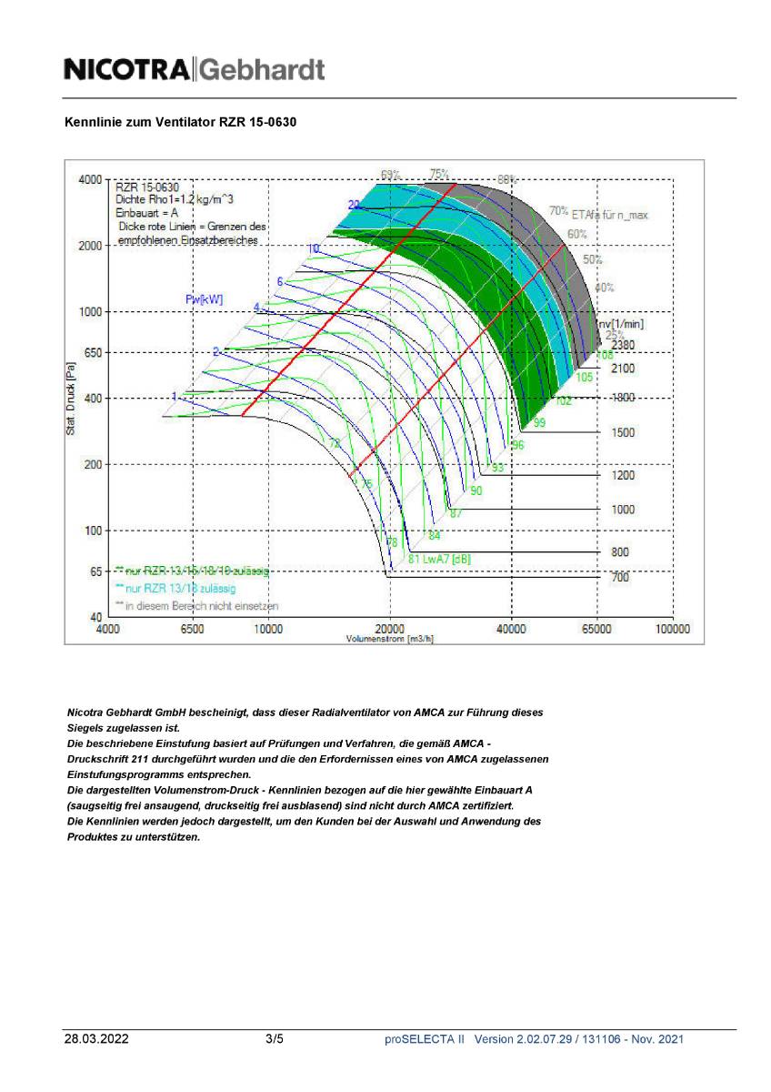 Nicotra-Gebhardt Ventilator RZR-15-0630