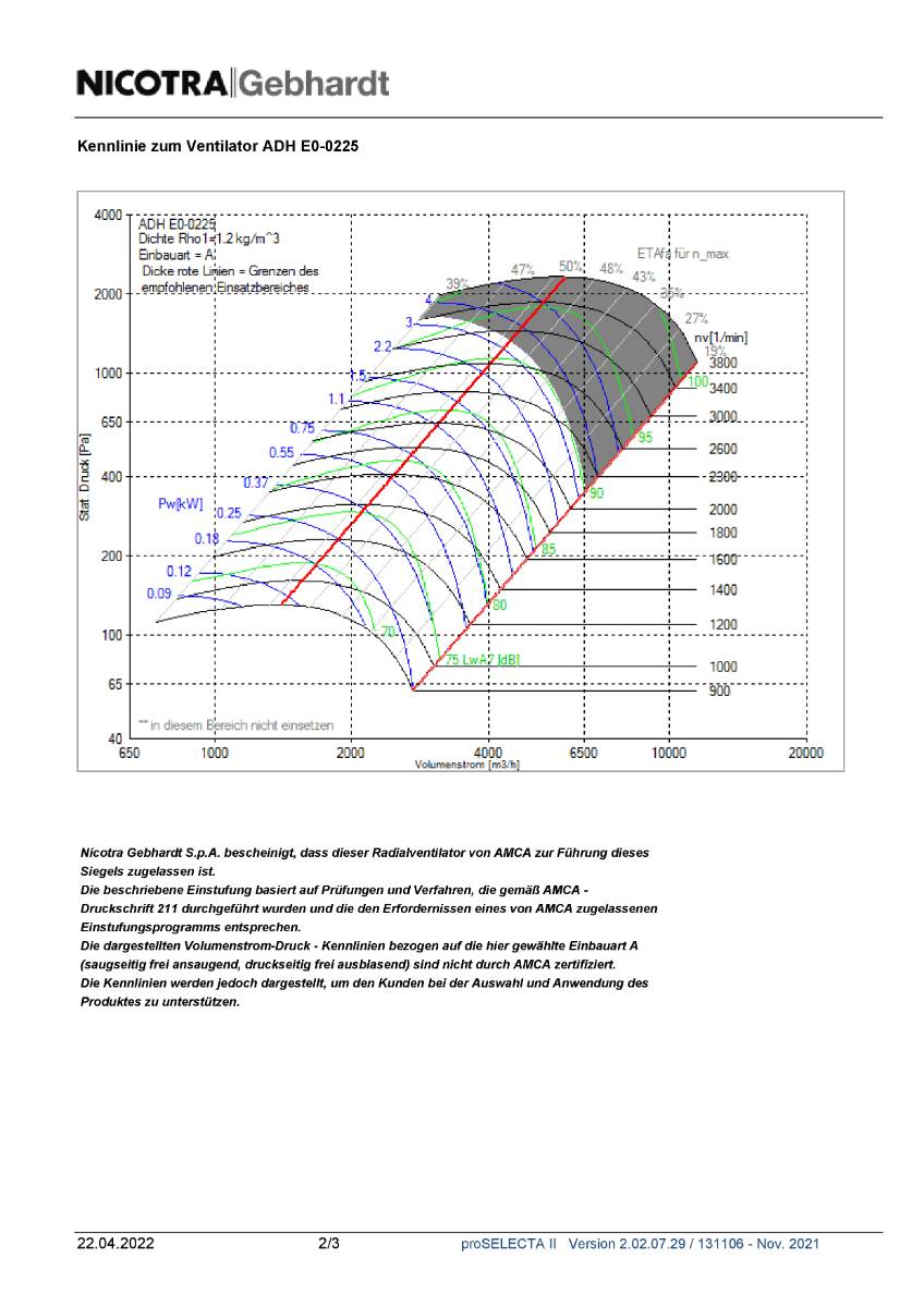 Nicotra-Gebhardt Ventilator, Typ: ADH E0-0225