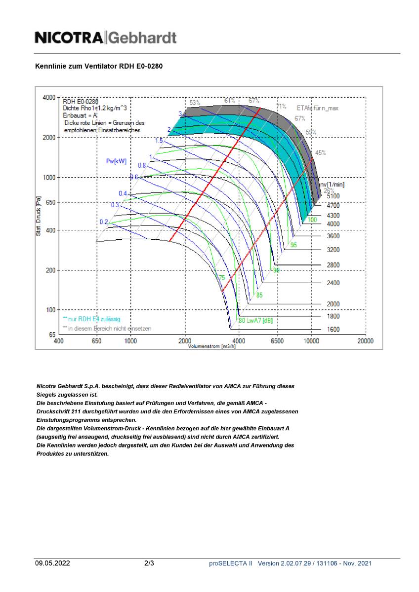 Nicotra-Gebhardt Ventilator, Typ: RDH E0-0280