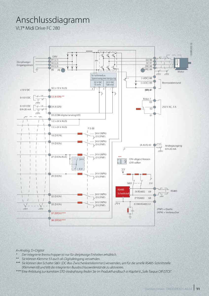 Danfoss<br>Frequenzumrichter<br>FC-280P7K5T4E20H1BXCXXXSXXXXAX<br>VLT® Midi