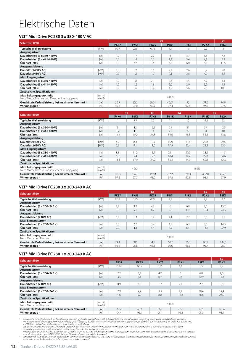 Danfoss Frequenzumrichter FC-280P11KT4E20H1BXCXXXSXXXXAX<br>VLT® Midi D