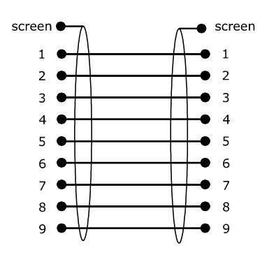 D-SUB Verlängerungskabel 9 pol. Stecker  9 pol. Buchse, 1:1 belegt - Länge: 3,00 m