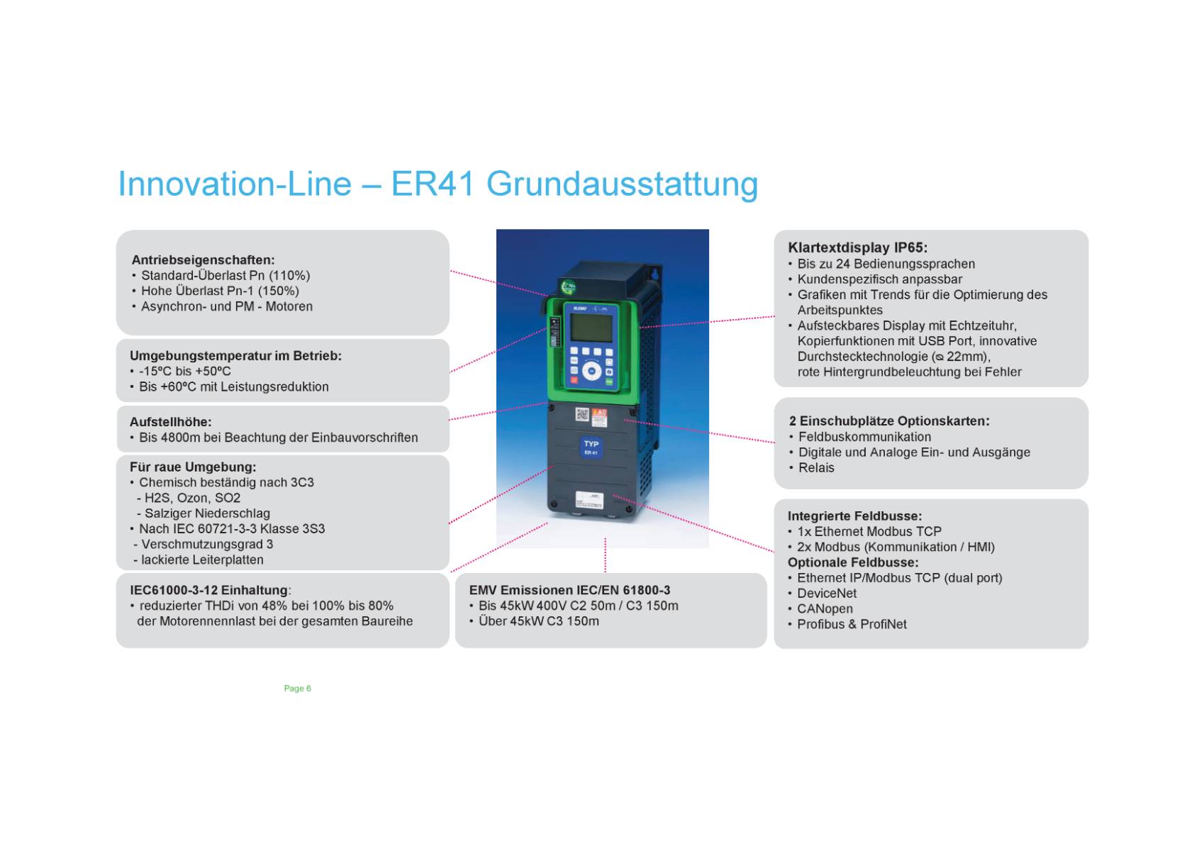 Blemo Frequenzumrichter ER41-2.2/4K
