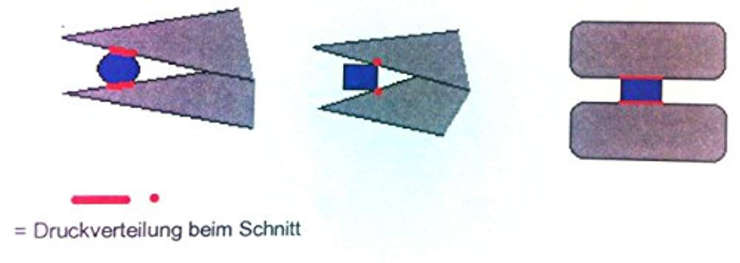 Vornschneider 175mm kurze Schneide feine Wate