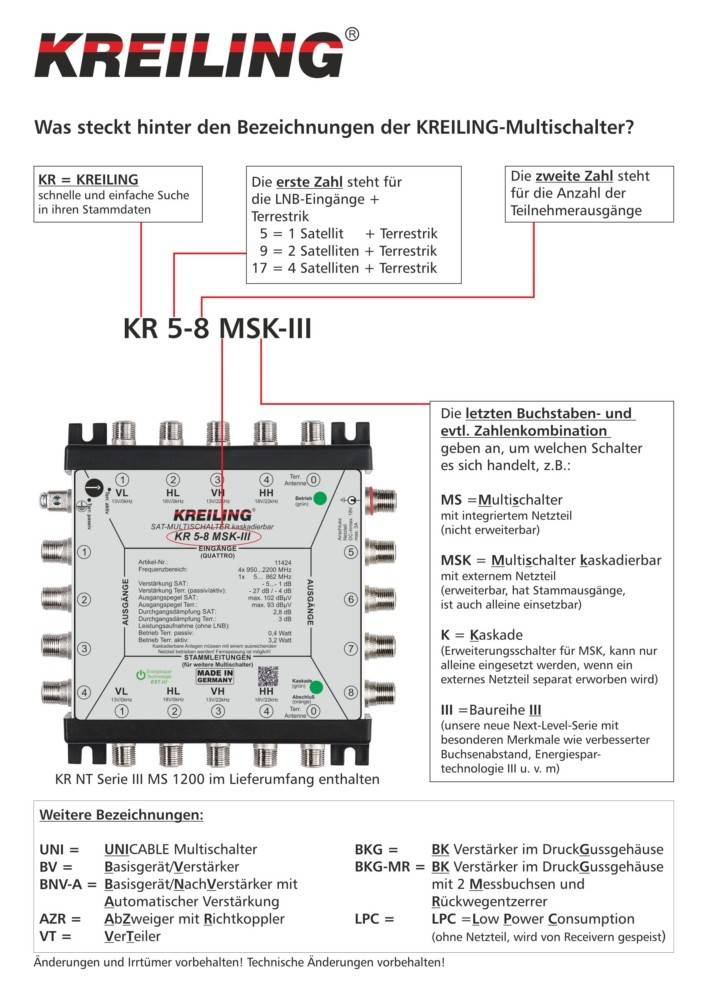 Kreiling Tech. Unicable MS kaskadierbar KR 5-5-4-16UNIMSKIII