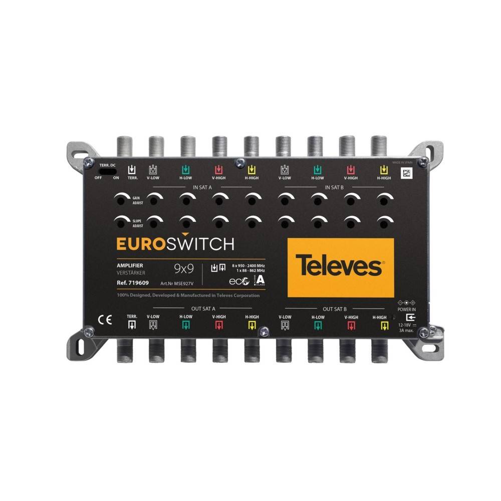 Televes Euroswitch MSE927V