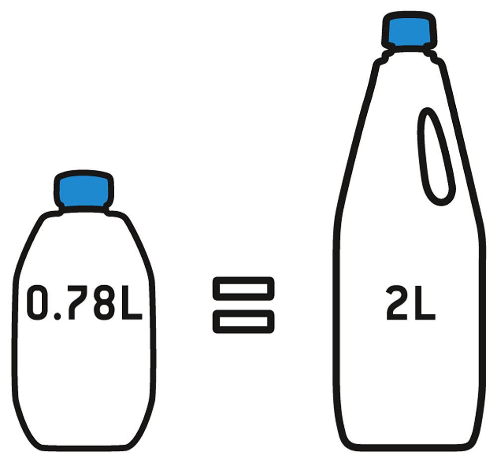 Aqua Kem blue konzentriert