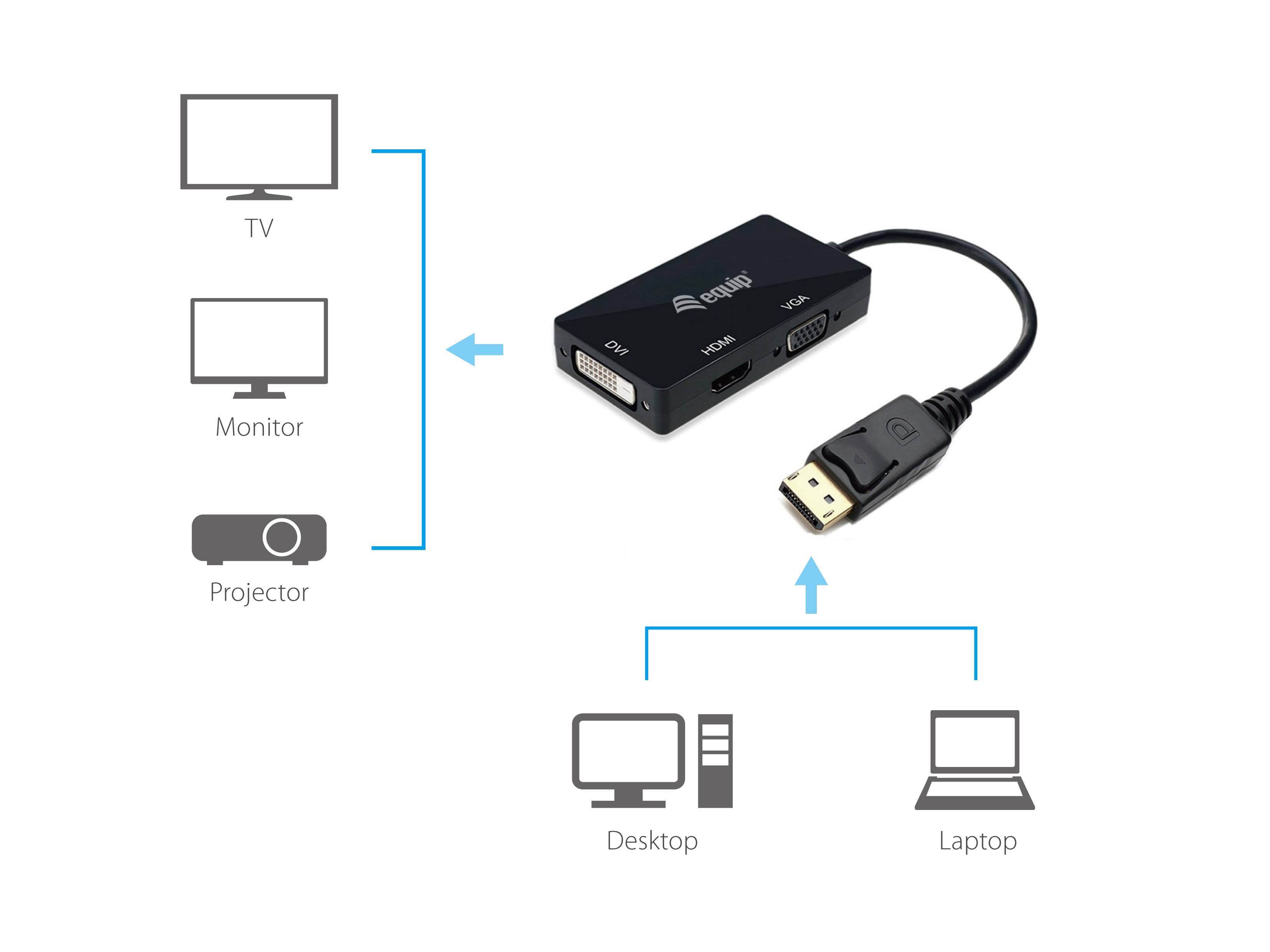 Equip DisplayPort-zu-VGA- / -HDMI- / -DVI-Adapter - 0,24 m - DisplayPort - DVI-D + VGA (D-Sub) + HDMI - Männlich - Weiblich - Gerade