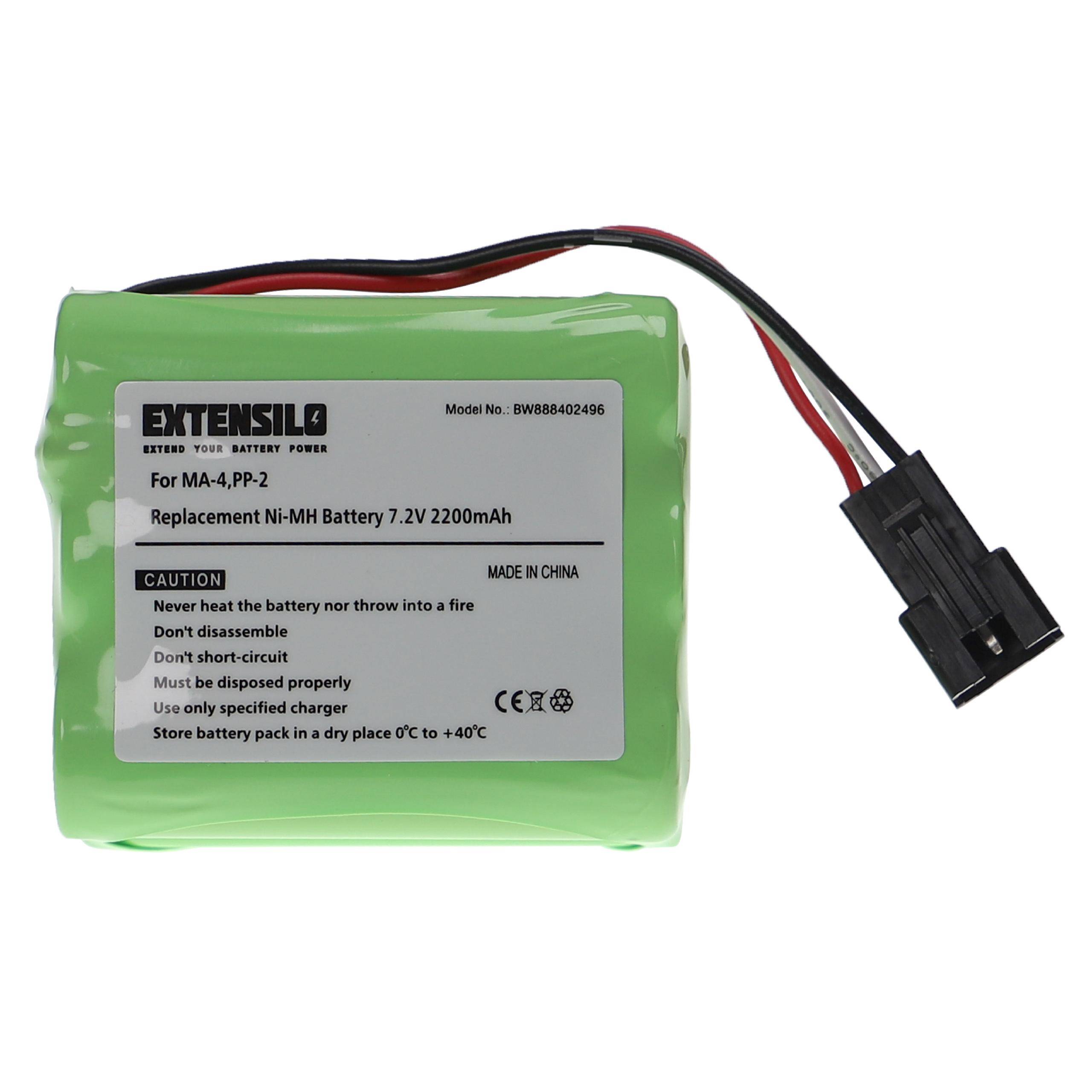Grünes Ersatz-Ni-MH-Batteriepaket mit roten und schwarzen Drähten, die in einem schwarzen Stecker enden, mit der Beschriftung „Replacement Ni-MH Battery 7.2V 2200mAh