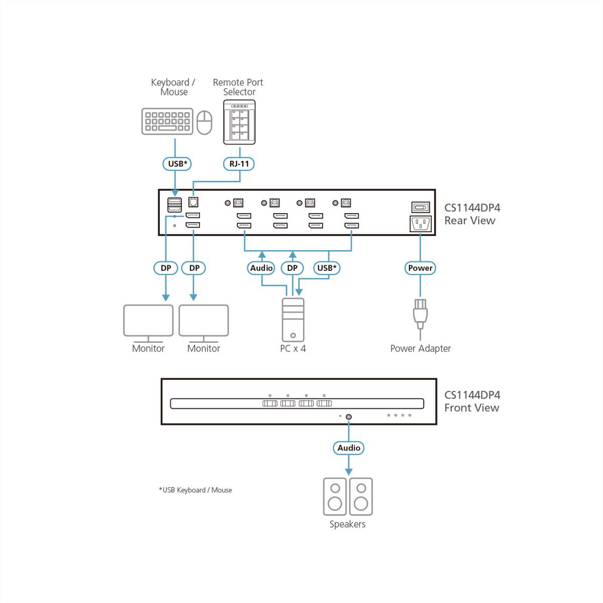 ATEN CS1144DP4 4-Port USB DisplayPort Dual Display Secure KVM Switch
