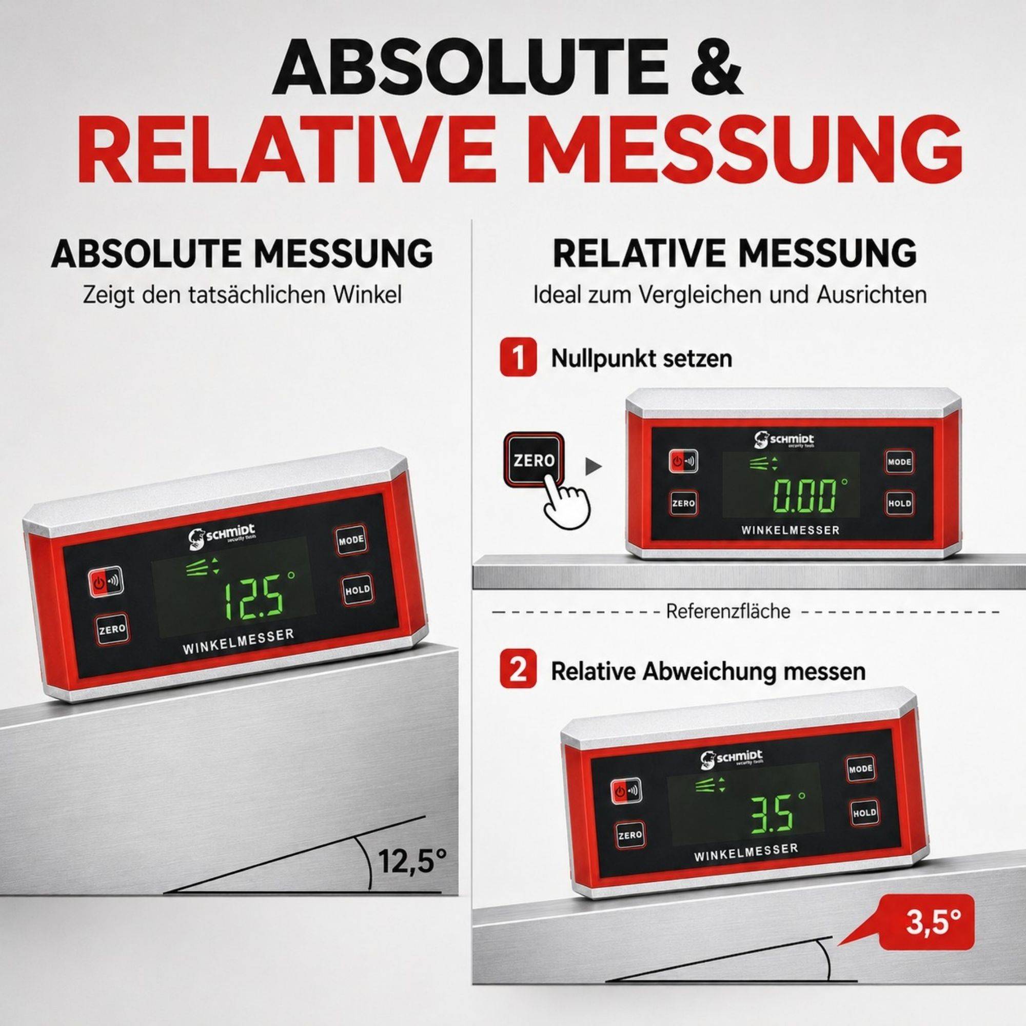 Infografik zum Vergleich von absoluter und relativer Winkelmessung auf einem digitalen Neigungsmesser: Absolut zeigt den tatsächlichen Winkel von 12,5°, Relativ setzt Null und misst eine Abweichung von 3,5°.