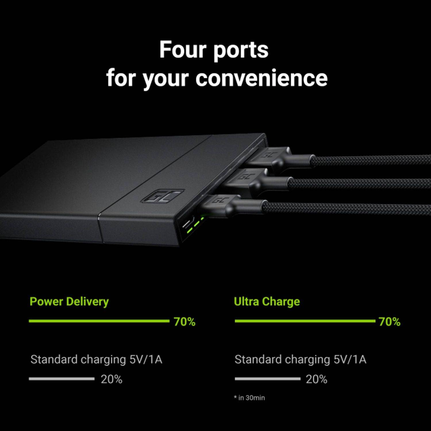 PowerPlay10S Powerbank 18W, Schnellladung