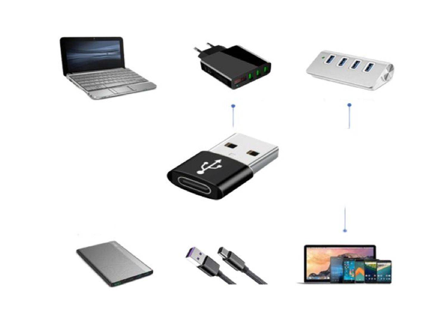 Sunix Adapter Typ-C Buchse auf USB wandelt USB-C zu USB Port kompatibel mit Smartphone schwarz