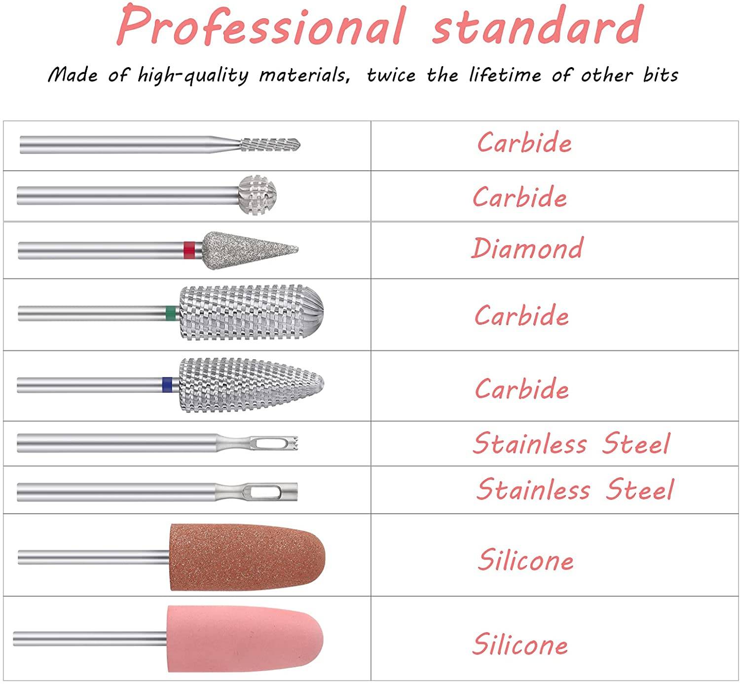 JCMASTER 9x Profi Nagelfräser Aufsätze Fusspflege Komplett Set - Für Gelnägel Acrylnägel - Diamant Hartmetall - Inkl Polierbit Halter Box - Fein