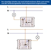 ALING-CONEL Aufputz Klingeltaster mit Glimmlampe 10AX/250V~ / IP 44 - Grau ALING-CONEL Aufputz Klingeltaster mit Glimmlampe 10AX/250V~ / IP 44 - Grau