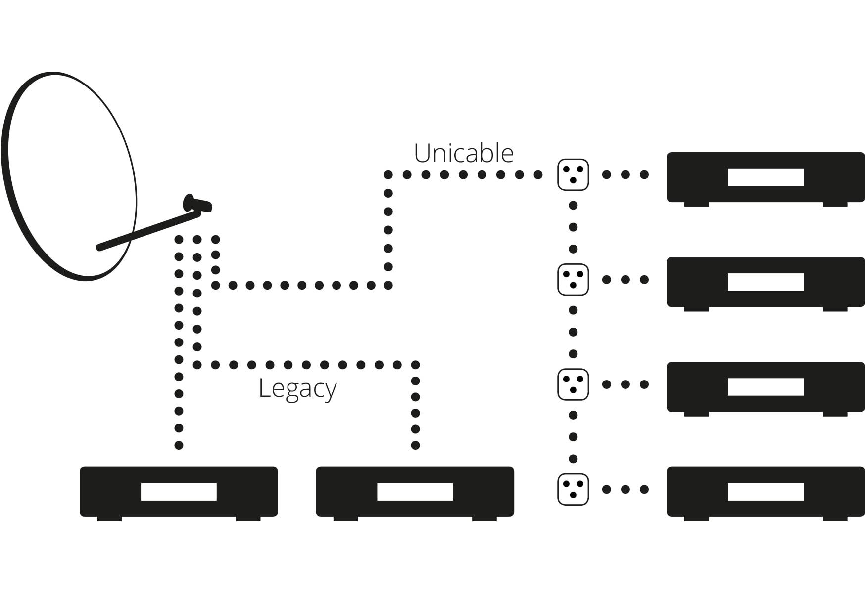 MEGASAT Diavolo Unicable LNB 1