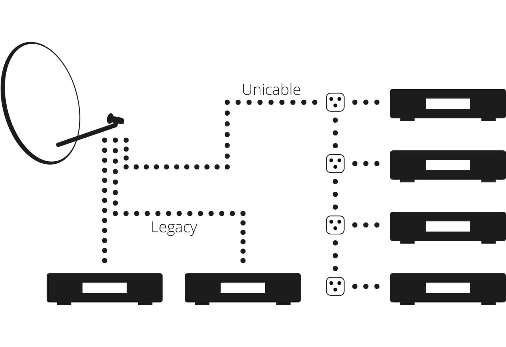 MEGASAT Diavolo Unicable LNB 1