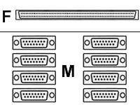 Diagramm zeigt Stecker F als flaches Flachbandkabelanschlussfeld über der Beschriftung M, mit zwei Spalten aus je vier D-Sub-Steckverbindern weiblicher Ausführung darunter.