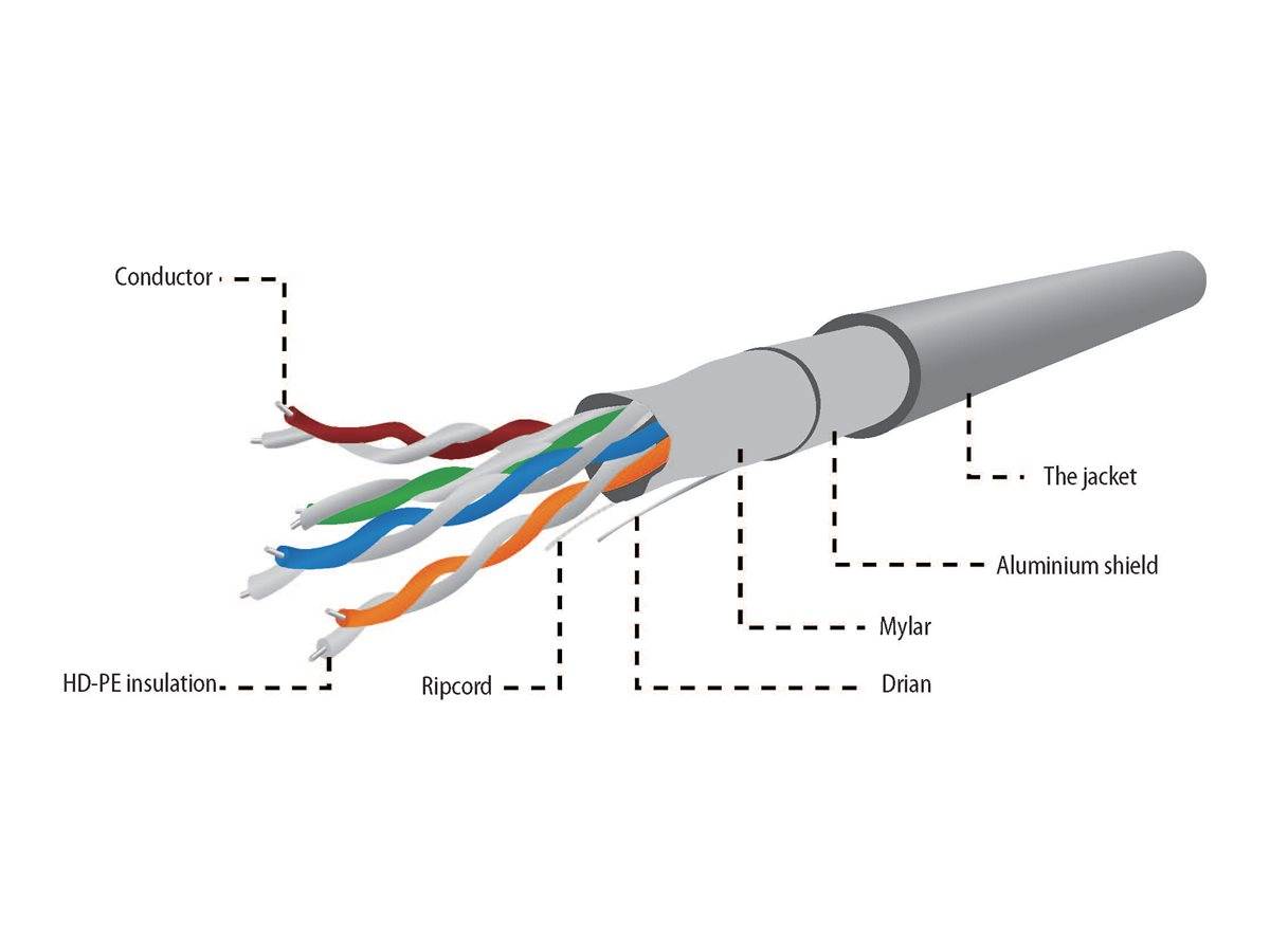 Gembird - Bulkkabel - 100 m - FTP - CAT 5e - robust
