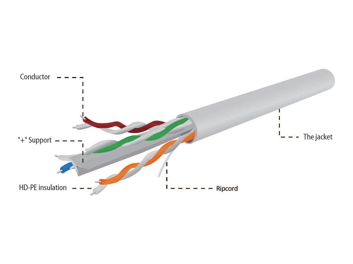 Gembird - Bulkkabel - 100 m - UTP - CAT 6 - robust