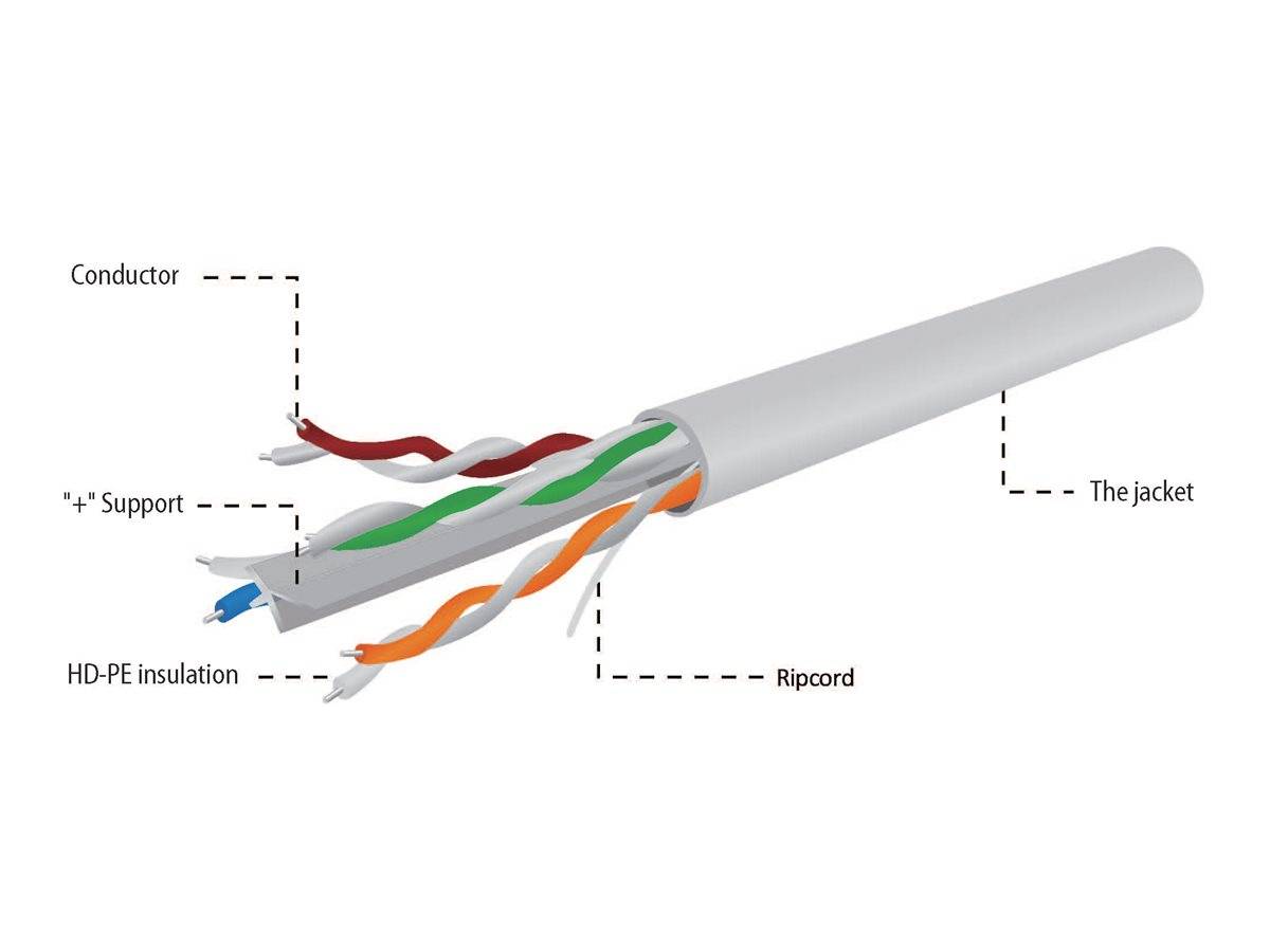 Gembird - Bulkkabel - 304.8 m - UTP - CAT 6 - robust