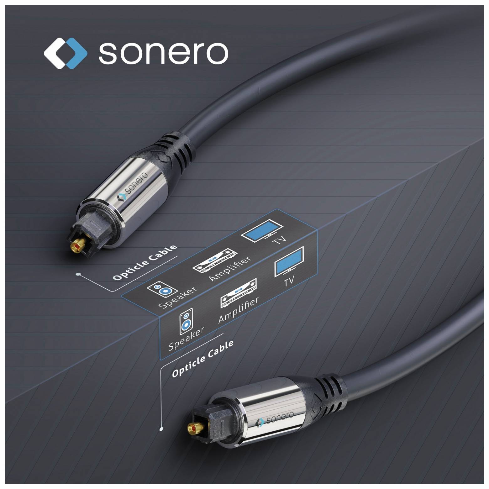 Sonero Optisches Kabel Produktbild mit zwei Lichtwellenleitern-Steckverbindern und einem Verbindungsschema, das Lautsprecher, Verstärker und Fernseher verbindet.