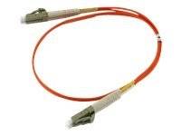 ALLNET - Synergy 21 S216204 - Patch-Kabel - LC Multi-Mode (M)