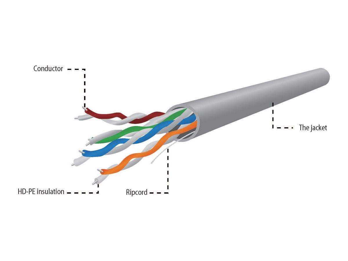 GEMBIRD - Cablexpert - Bulkkabel - 100 m - UTP - CAT 5e