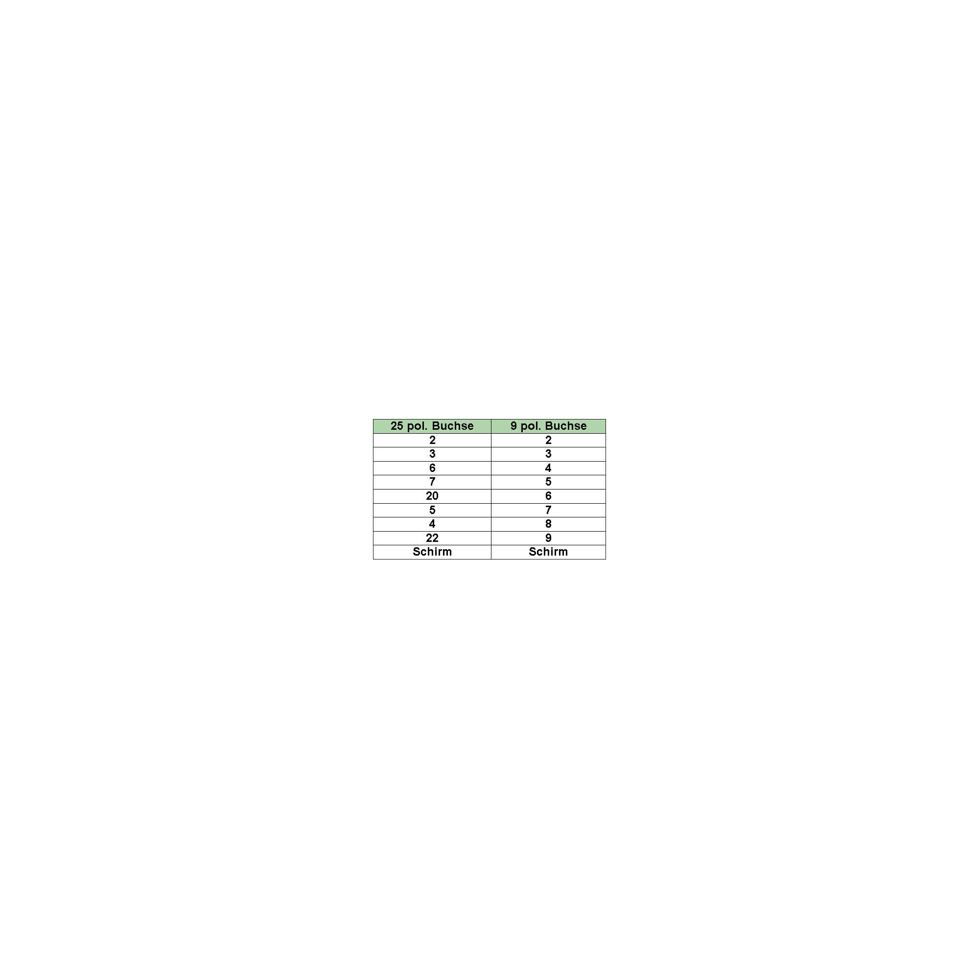 INLINE - modemkabel - 9pol Buchse zu 25pol Buchse - 2m