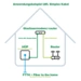 INLINE - LWL Simplex Kabel - FTTH - LC/APC 8° zu LC/APC 8° - 9/125µm - OS2 - 40m INLINE - LWL Simplex Kabel - FTTH - LC/APC 8° zu LC/APC 8° - 9/125µm - OS2 - 40m