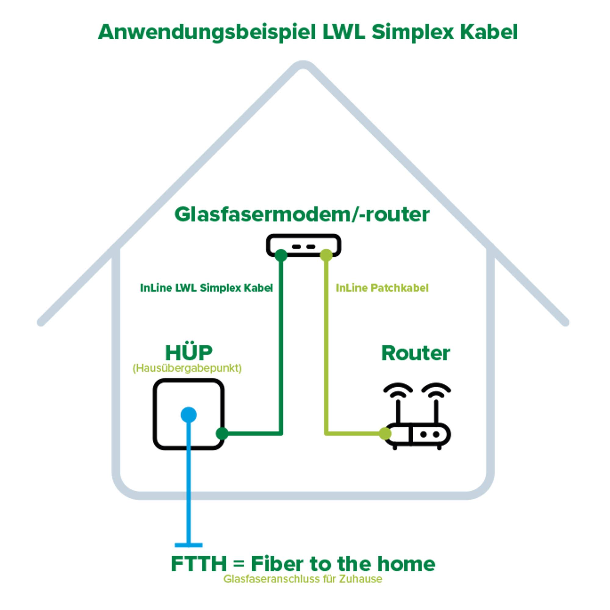 INLINE - LWL Simplex Kabel - FTTH - LC/APC 8° zu SC/APC 8° - 9/125µm - OS2 - 40m