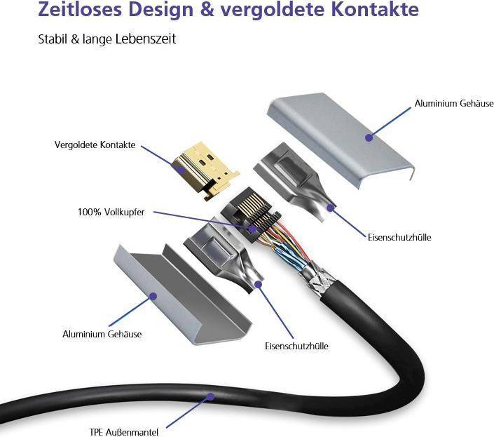 Anschlusskabel, DisplayPort Stecker/Stecker, PREMIUM 8K, 2,0m, schwarz