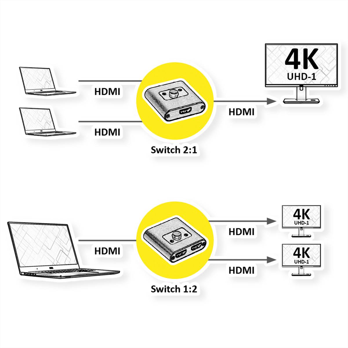 ROLINE 4K HDMI Switch, 2fach, bidirektional