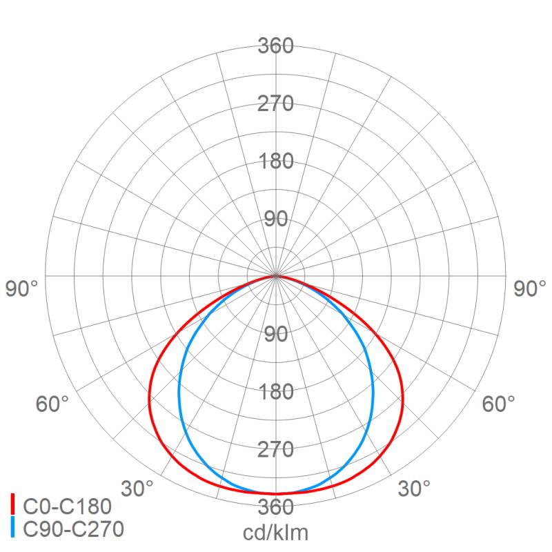 Schuch Licht LED-Stahlblechleuchte 185 12L90 SSK