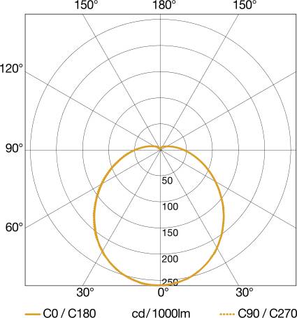 Steinel Sensor-LED-Innenleuchte RS PRO P1-R FL S NW