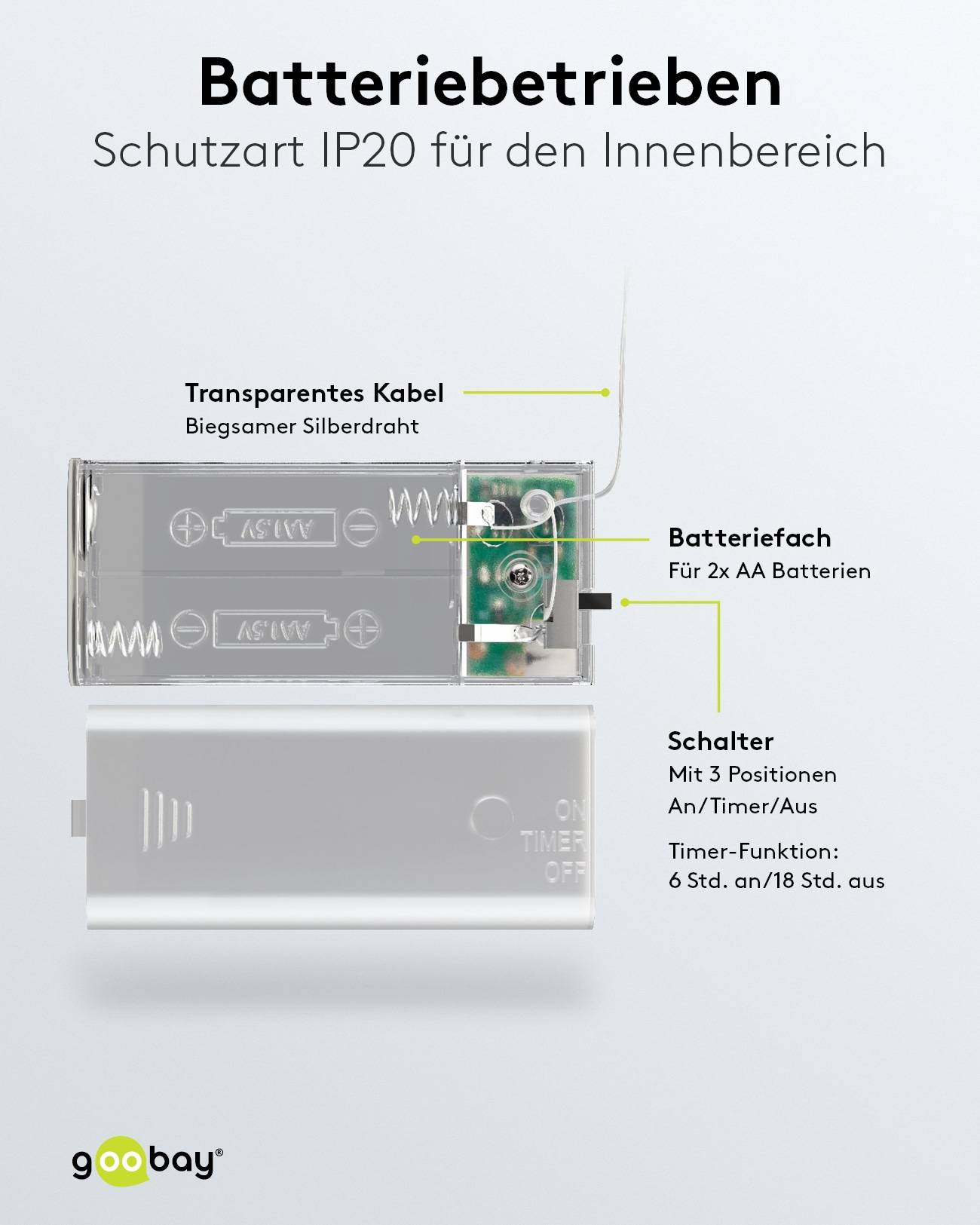 Schutzart IP20 für den Innenbereich' zeigt ein Batteriepaketsdiagramm mit einem flexiblen Silberdraht, zwei AA-Batterien und einem Schalter mit drei Positionen (Ein/Timer/Aus).