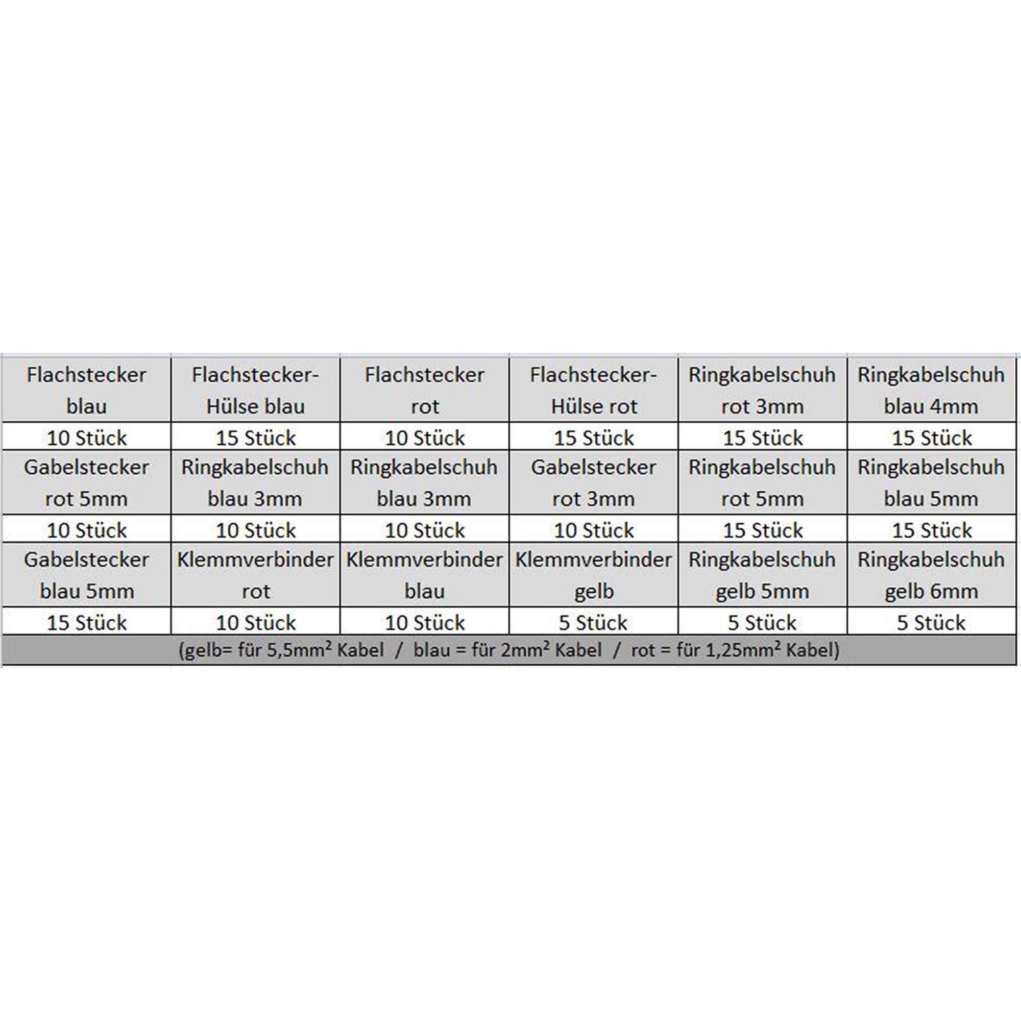 INLINE - Kabelschuhe Set - 200-teilig