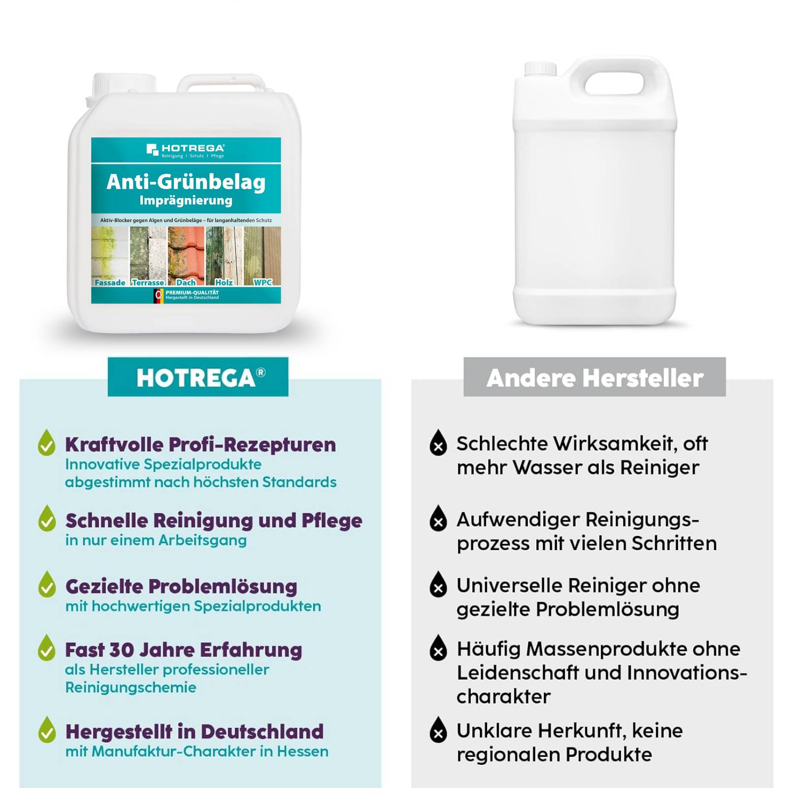 HOTREGA Anti Grünbelag Imprägnierung 2 L