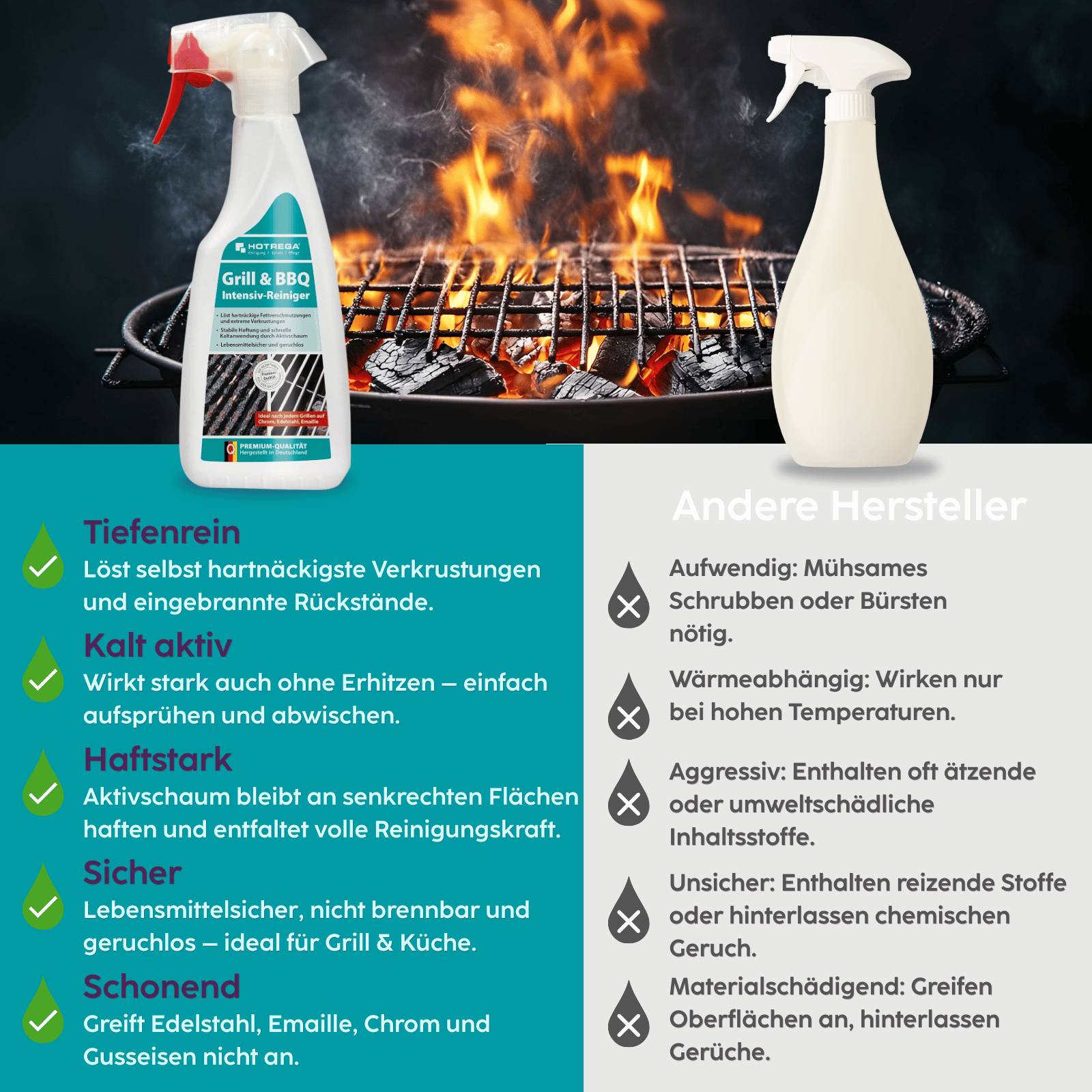 HOTREGA Grillreiniger & BBQ Intensiv Reiniger 500 ml
