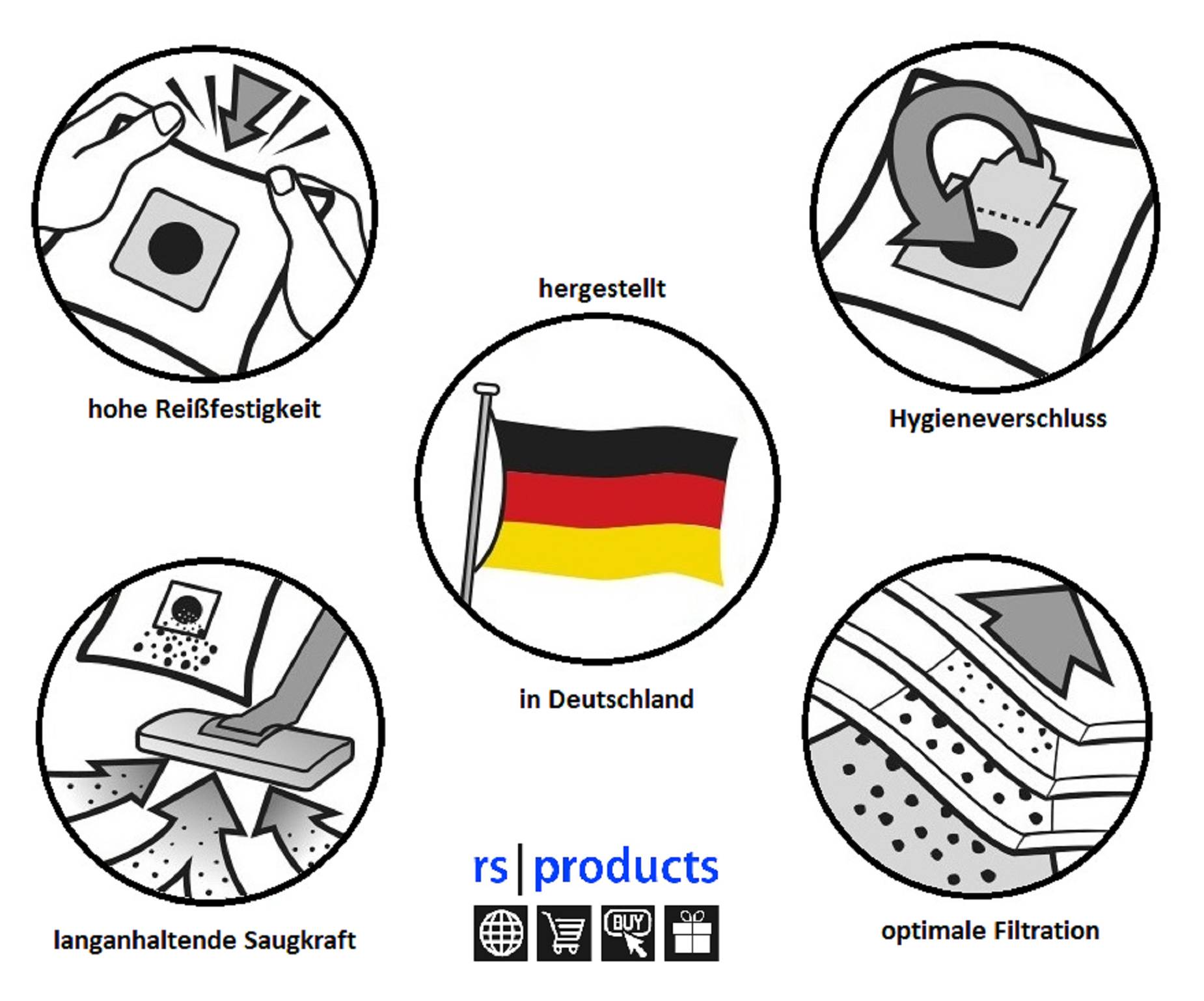 100x Staubsaugerbeutel ähnlich zu MIELE Complete C3 Baureihe: SGSH2