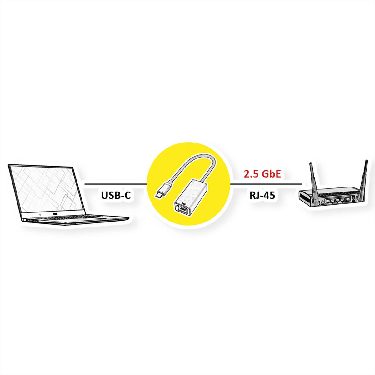 VALUE USB 3.2 Gen 1, Typ C zu 2.5-Gigabit-Ethernet Konverter