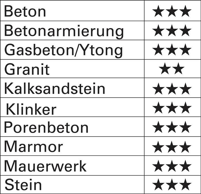 Hammerbohrer Trijet D.10,0mm Arbeits-L.250mm L.310mm HELLER
