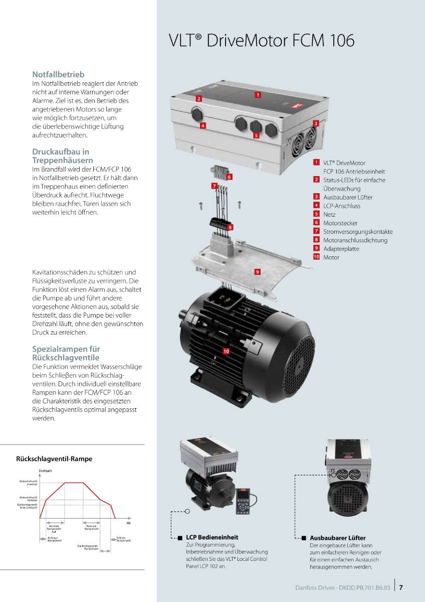 Danfoss Frequenzumrichter 134X1911