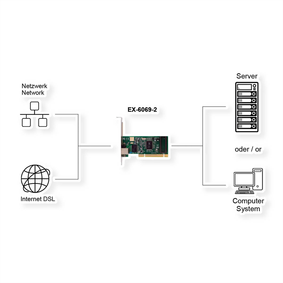EXSYS EX-6069-2 1-Port 1Gigabit PCI Netzwerkkarte
