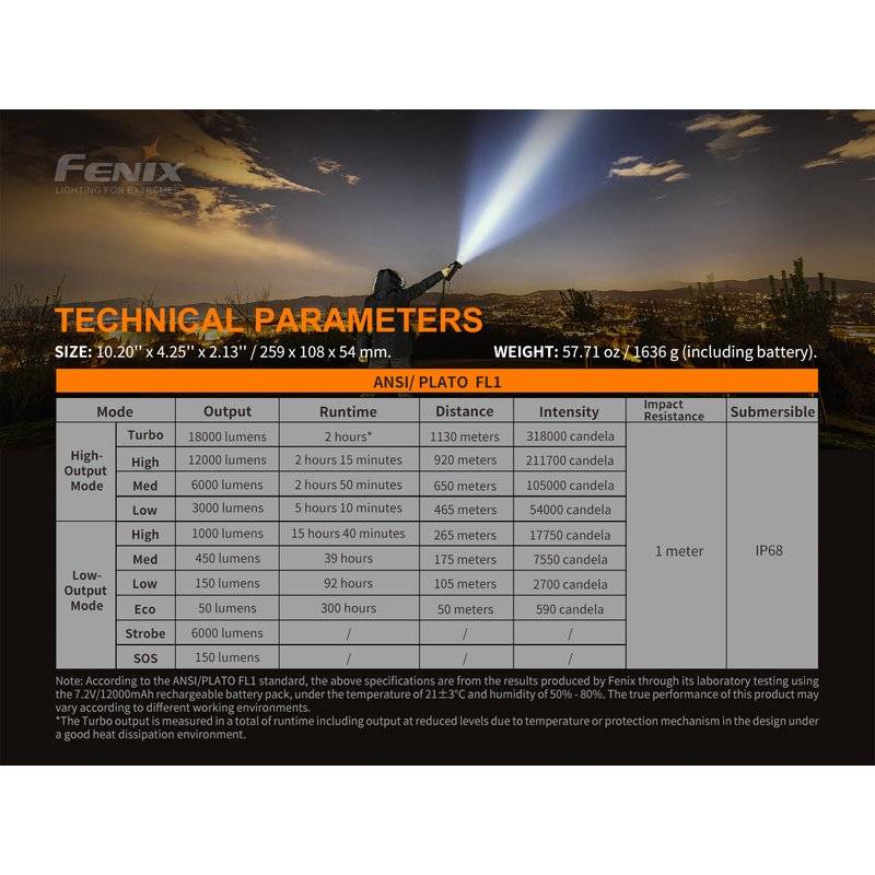 Fenix LR80R LED Suchscheinwerfer 18000 Lumen 7,2V 12000mAh