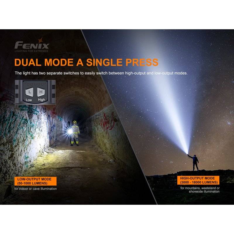 Fenix LR80R LED Suchscheinwerfer 18000 Lumen 7,2V 12000mAh