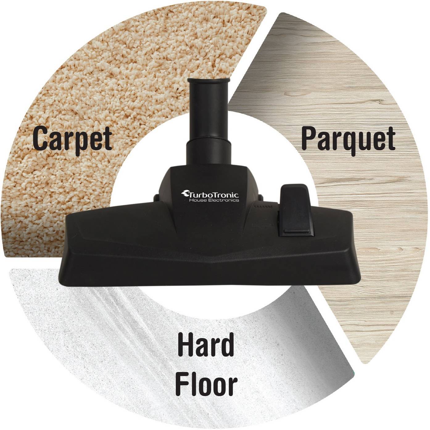 TurboTronic Zyklon Staubsauger CV09 - leistungsstarker Bodenstaubsauger 18kPa Saugkraft 700W mit 2x Beutel kleiner Trockensauger für Parkett