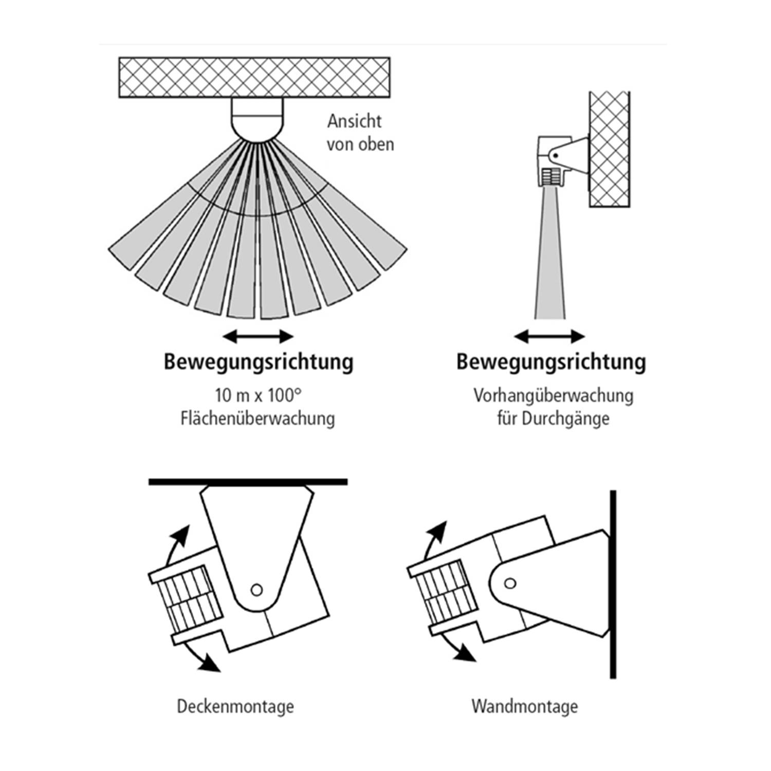 SELVA Zutrittsmelder/ Bewegungsmelder