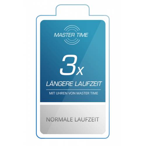 MasterTime Damenuhr MTLA-10593-21L, Quarz, Funk, Bahnhofsuhr, Lederarmband
