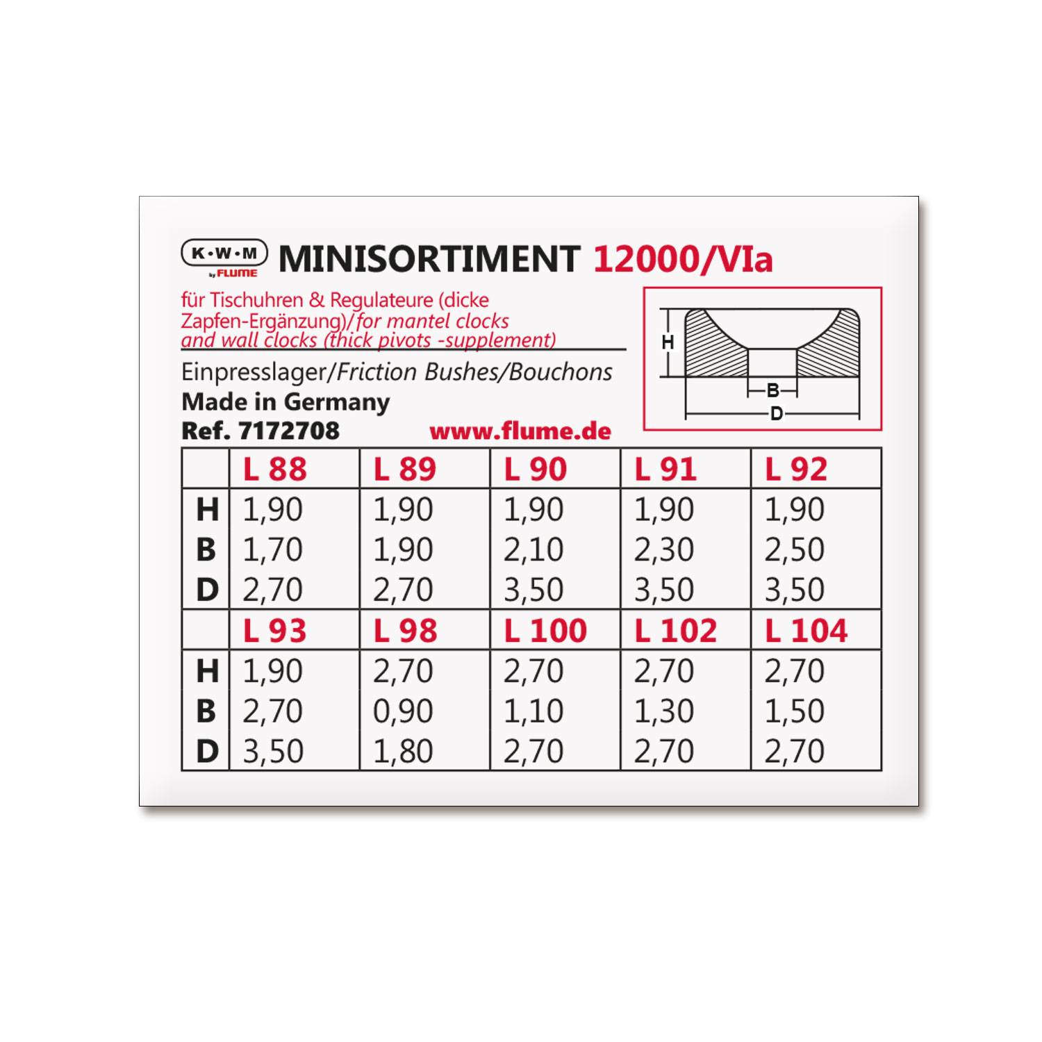 KWM by FLUME KWM Einpresslager-Sortiment Zapfen-Ø 0,9 - 2,7 mm